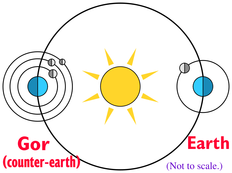 File:Gor-as-counter-earth.png